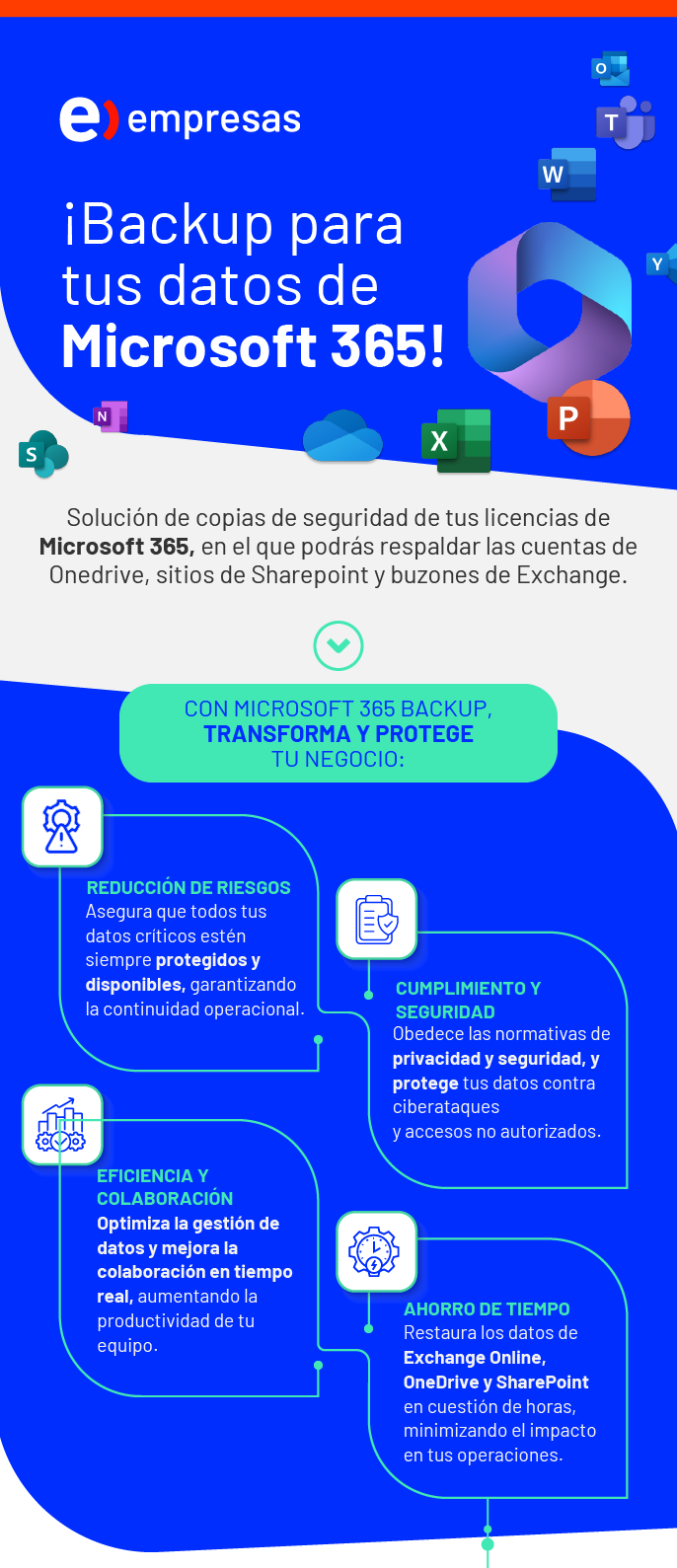 Entel Infografía Microsoft 365 BackUp