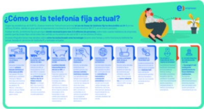 ENT - Telefonía fija actual