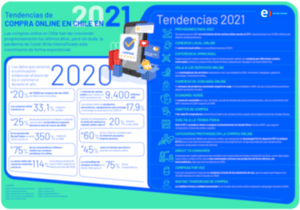 Info_COMPRAS ONLINE 2021 portada