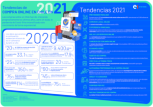 Info_COMPRAS ONLINE 2021 portada Info_COMPRAS ONLINE 2021 portada