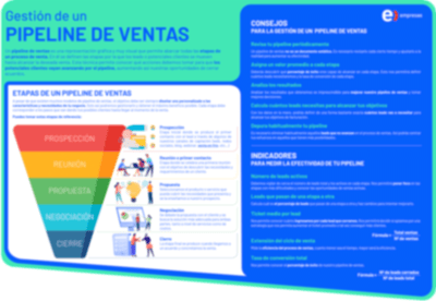 Gestion Pipeline de Ventas