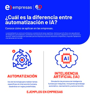 INFOGRAFIA_IA_AUTO (2)