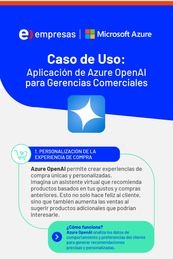 Info - Azure Open AI