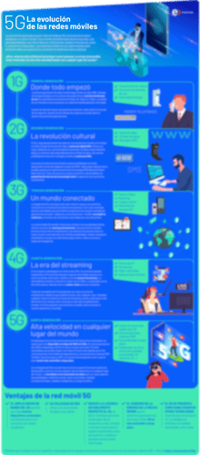 Infografía Evolucion 5G