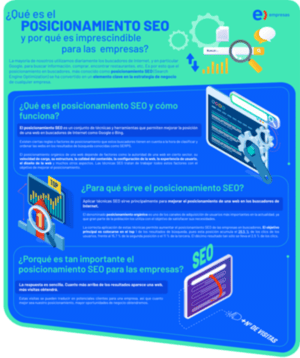 Infografía Posicionamiento SEO