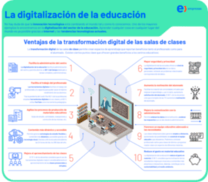 Infografia Digitalizacion en la educacion 