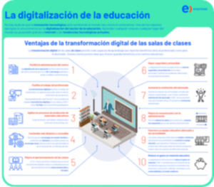 Infografia Digitalizacion en la educacion Infografia Digitalizacion en la educacion
