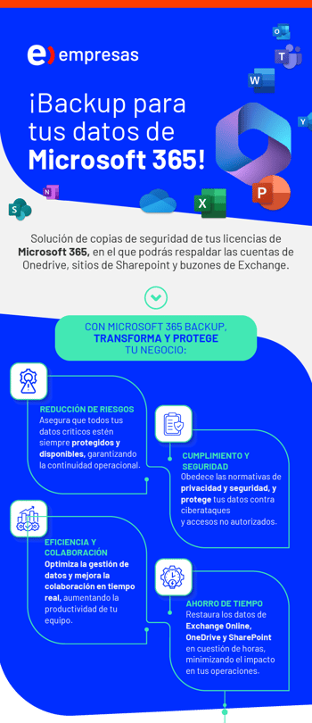 Infografia Infografia
