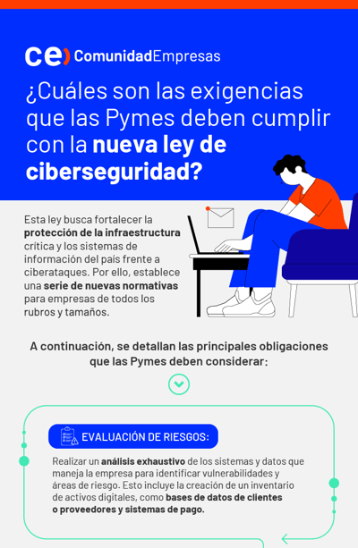 Ley de exigencias