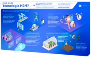 M2M desenfocada