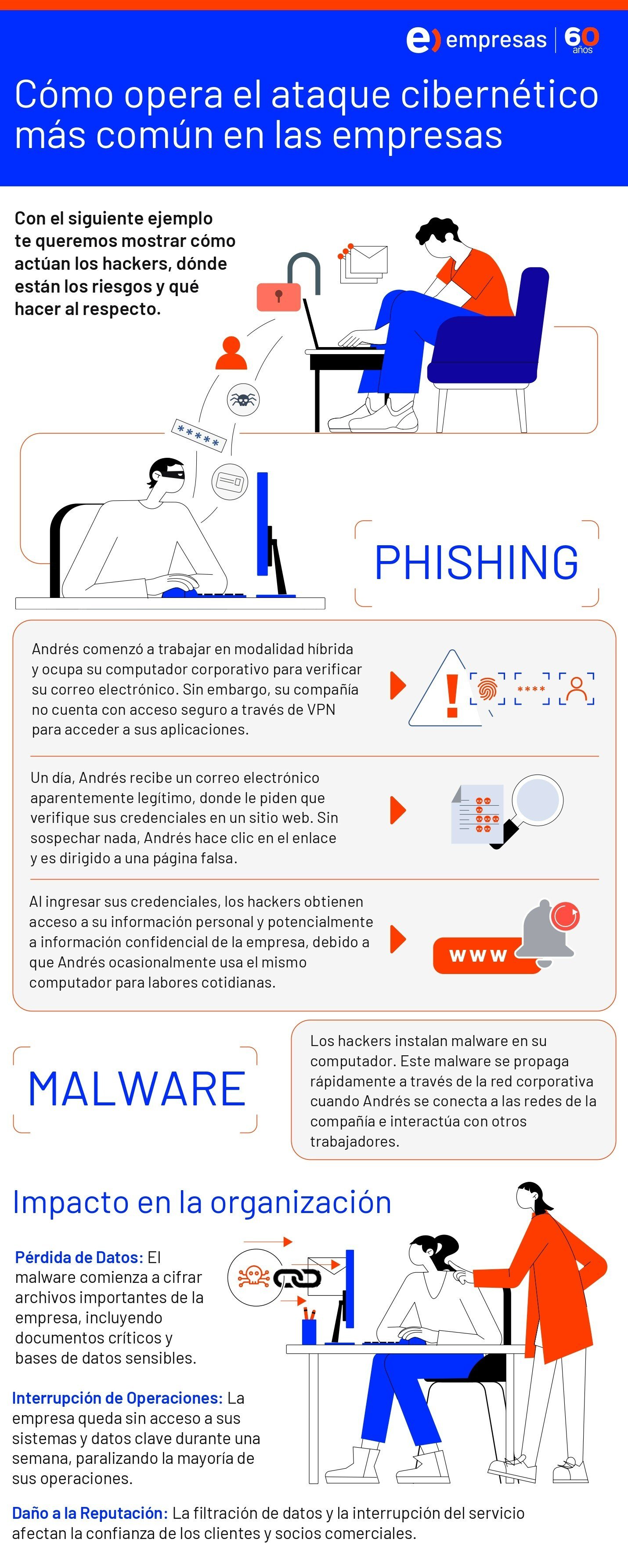 Cómo opera el ataque cibernético más común en las empresas_page-0001 (1)