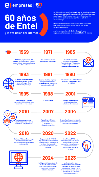 Infografia Dia mundial internet 2024 - Portada