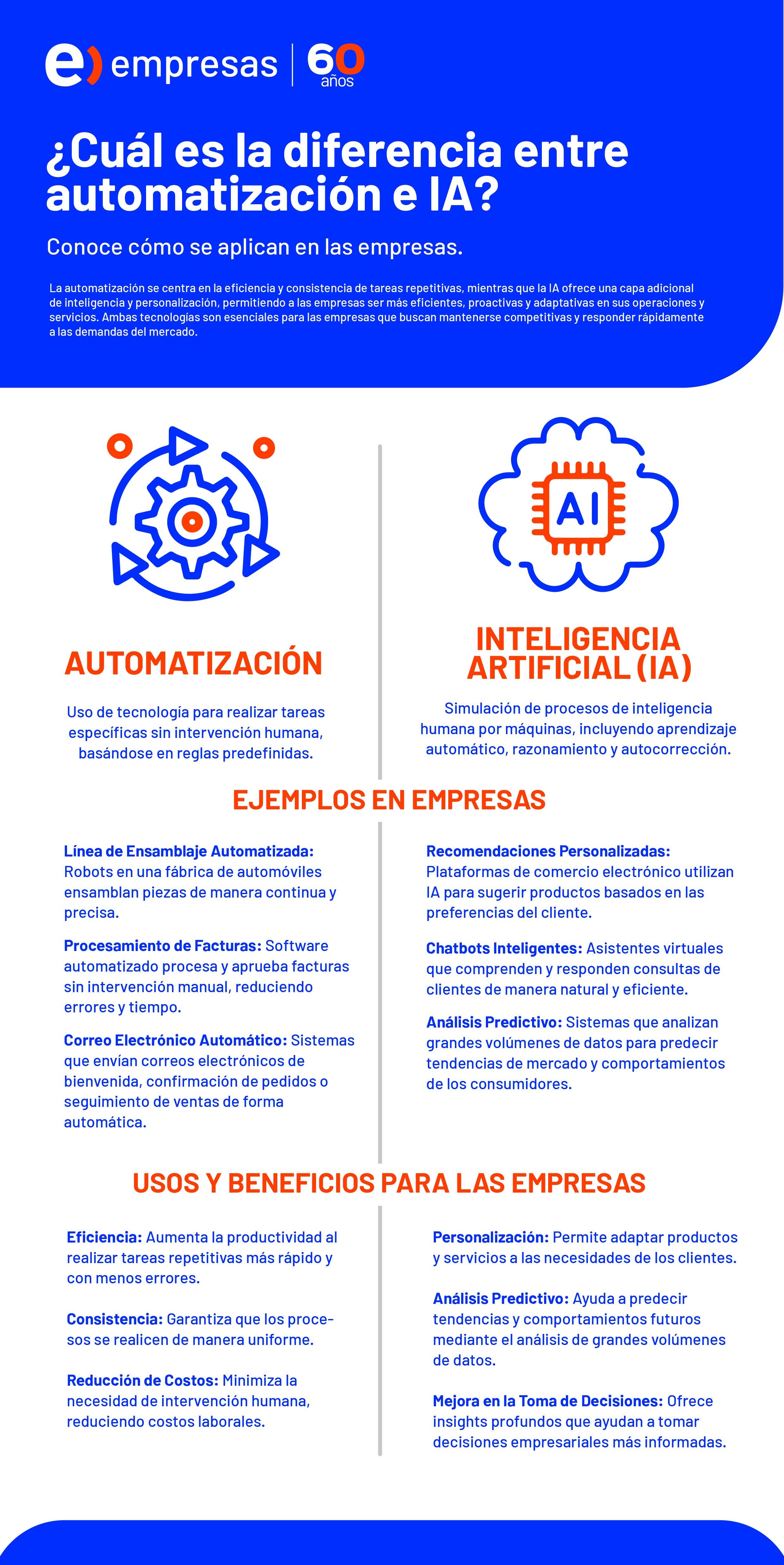 INFOGRAFIA_IA_AUTO-1