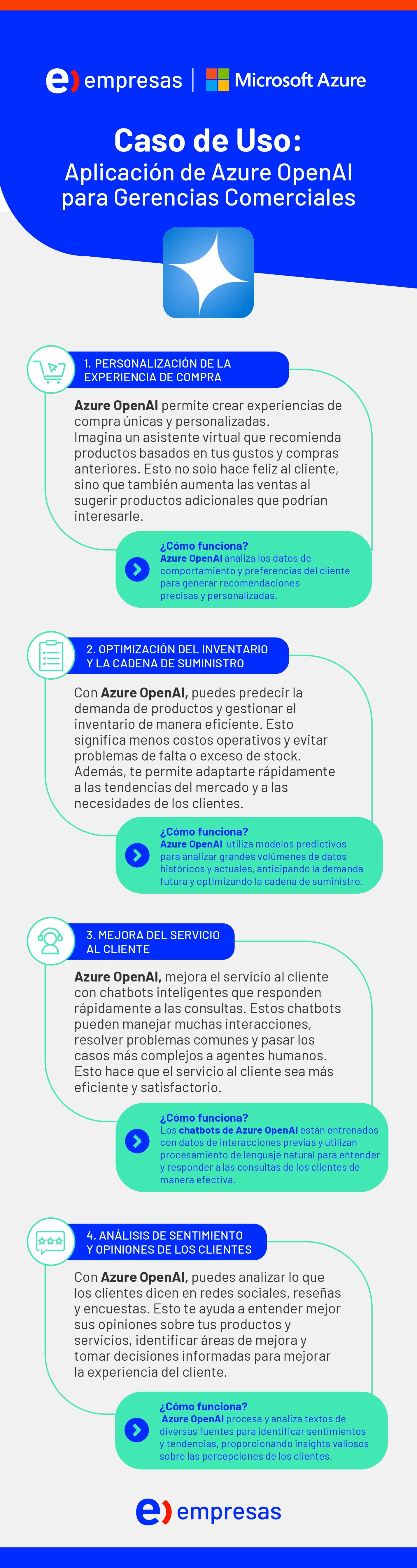 Infografia - Azure