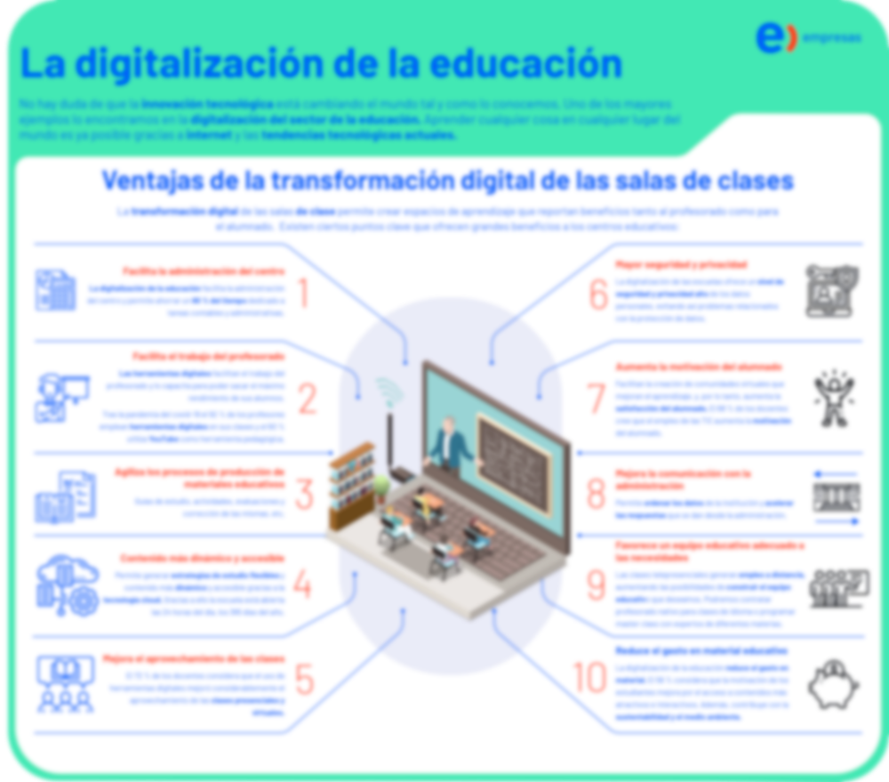 Infografia Digitalizacion en la educacion